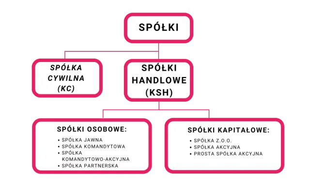 Spółka akcyjna: Tak, ma osobowość prawną! Co to znaczy dla Ciebie?