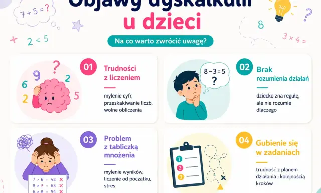 Objawy dyskalkulii u dzieci: trudności z liczeniem, brak rozumienia działań, problemy z tabliczką mnożenia, gubienie się w zadaniach.