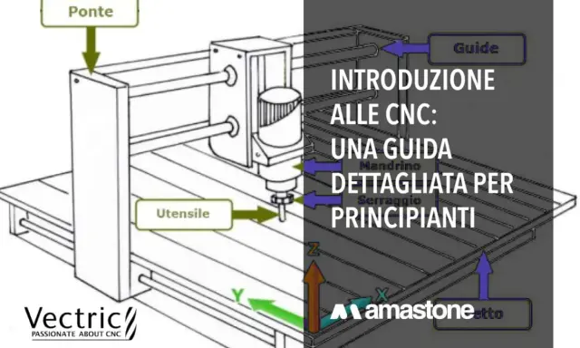 Schema di una macchina CNC con indicazioni su ponte, utensile e guide. Introduzione al CNC per principianti.