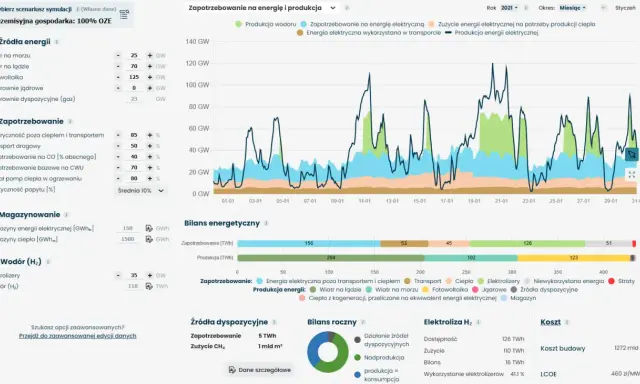 Emisje CO2 w Polsce: Wykresy, dane i realne wyzwania transformacji