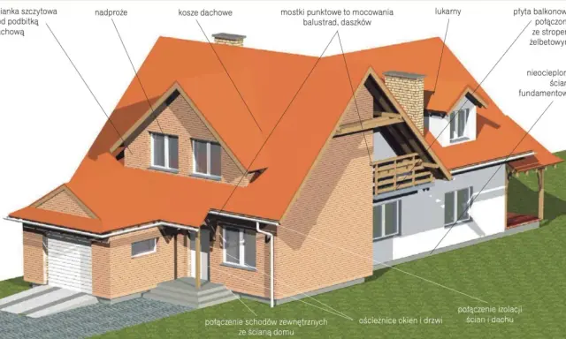 Ilustracja przedstawia dom z czerwonym dachem, widoczne są lukarny, komin, balkon oraz detale konstrukcyjne, w tym **attika**.