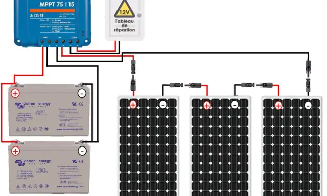 Schéma de câblage d'un système solaire : régulateur MPPT, deux batteries GEL et trois panneaux solaires.