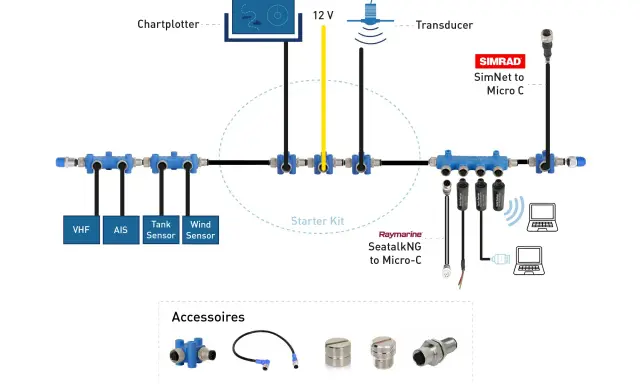 NMEA 2000 - Câbler son réseau de bord pour une navigation fiable