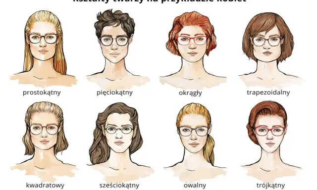 Okulary do trójkątnej twarzy: modelka z rudymi włosami w okularach w kształcie kocich oczu. Ilustracja pokazuje różne kształty twarzy i pasujące do nich okulary.