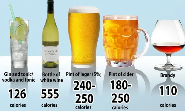 Ile % ma wino? Poznaj moc i kalorie wina krok po kroku