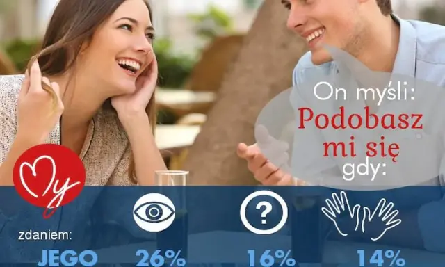 Jak rozpoznać, że mu się podobasz? Sygnały i mowa ciała
