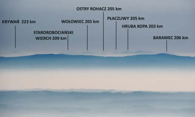 Widok na pasmo górskie w Polsce, z zaznaczonymi szczytami i odległościami, np. Krywań 223 km.