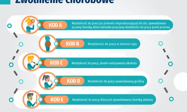 Zasiłek chorobowy po zwolnieniu: Jak go otrzymać i ile wynosi?