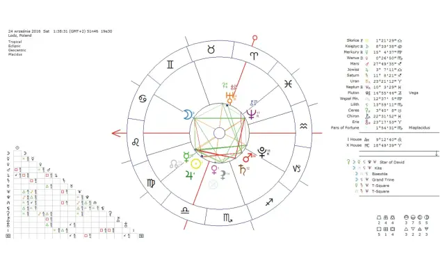 Aspekty astrologiczne: Harmonia czy wyzwanie? Zrozum swój horoskop