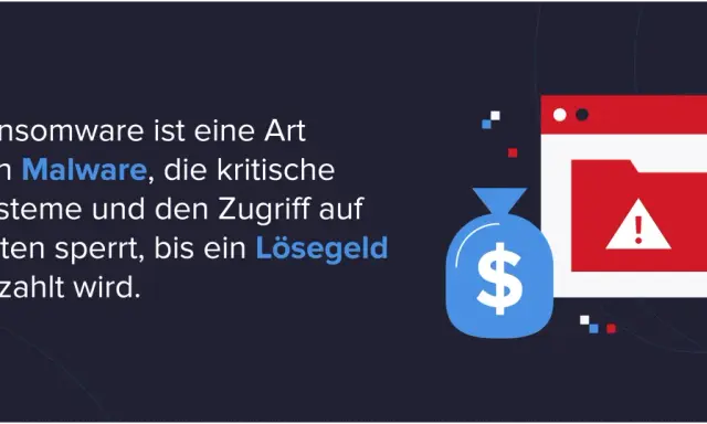 Ransomware-Angriff: Malware sperrt Daten, bis Lösegeld gezahlt wird. Ein Geldbeutel und ein Ordner mit Warnsymbol illustrieren die Bedrohung.