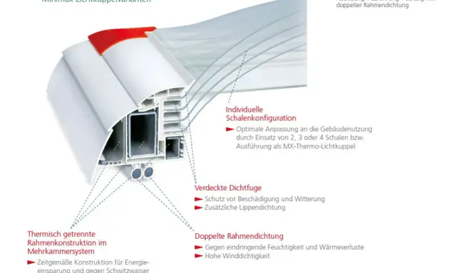 Schnittansicht einer Minimax-Lichtkuppel mit Mehrkammersystem, doppelter Rahmendichtung und individueller Schalenkonfiguration.