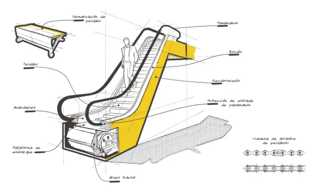 Diagrama de las partes de una escalera mecánica, mostrando peldaños, pasamanos, zócalo y cadena de arrastre.