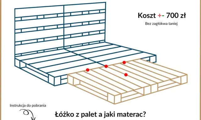 Schemat łóżka z palet, koszt ok. 700 zł. Dowiedz się, jaki materac wybrać do łóżka z palet.