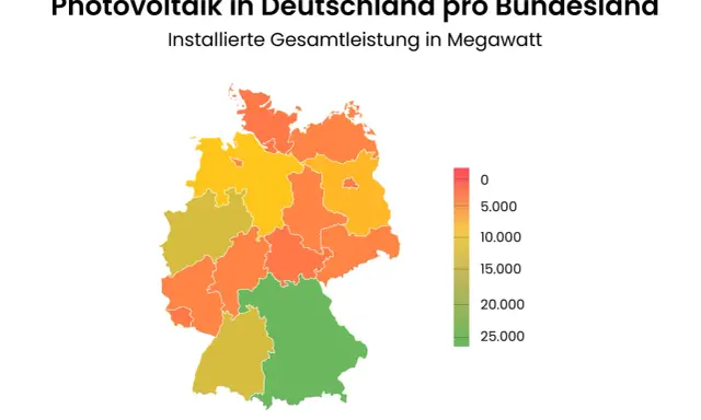 Karte Deutschlands zeigt die installierte Leistung Photovoltaik pro Bundesland in Megawatt, farblich abgestuft von gering (rot) bis hoch (grün).