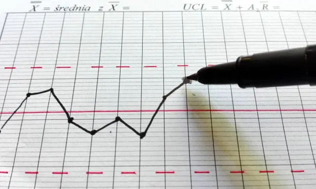 Karta Shewharta z wykresem punktów i liniami kontrolnymi. Czarny pisak zaznacza punkt na wykresie.