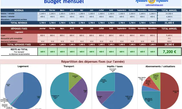 Budget mensuel détaillant la liste des charges d'une maison, avec répartition par catégorie (logement, transport, impôts, abonnements) et par mois.