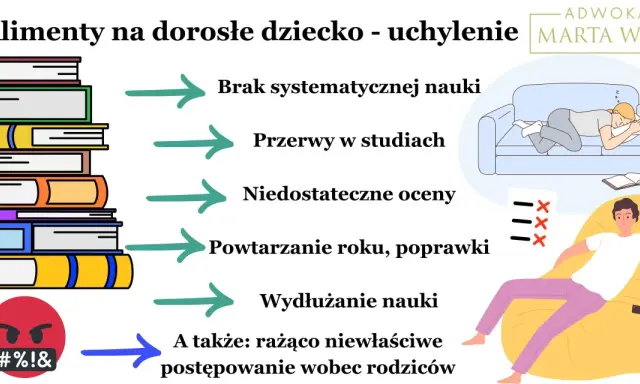 Alimenty na dziecko uczące się zaocznie i pracujące: brak nauki, przerwy, złe oceny, powtarzanie roku, wydłużanie nauki, złe zachowanie.