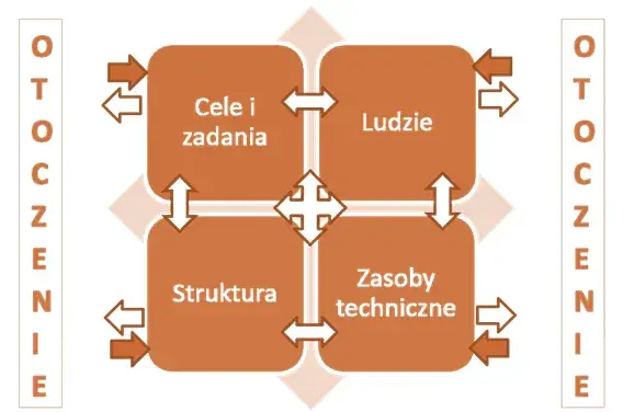 Jak uprawiać badania oświatowe Konarzewski - kluczowe metody i wskazówki