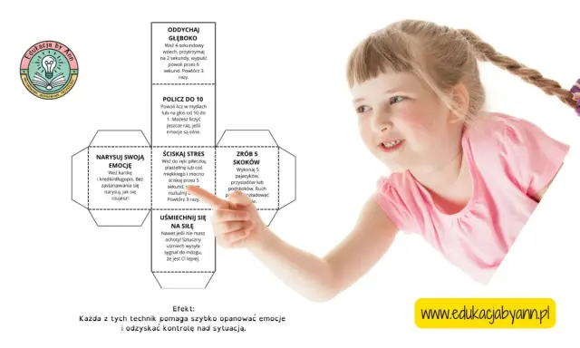 Dziewczynka z kucykiem uczy się, jak radzić sobie z emocjami, korzystając z technik: głębokie oddychanie, rysowanie, ściskanie stresu, liczenie, uśmiech i skoki.