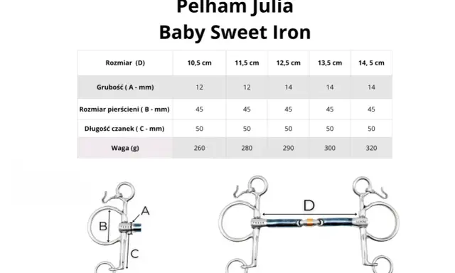Tabela z wymiarami dla munsztuka pelham Baby Sweet Iron. Pokazuje grubość, rozmiar pierścieni, długość czanek i wagę dla różnych rozmiarów.