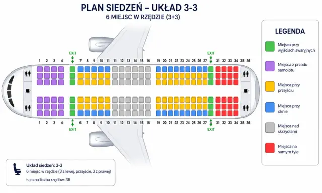 Plan siedzeń w samolocie: układ 3-3. Kolory oznaczają miejsca przy wyjściach awaryjnych (zielone), z przodu (fioletowe), przy przejściu (żółte), przy oknie (niebieskie), nad skrzydłami (szare) i z tyłu (czerwone).