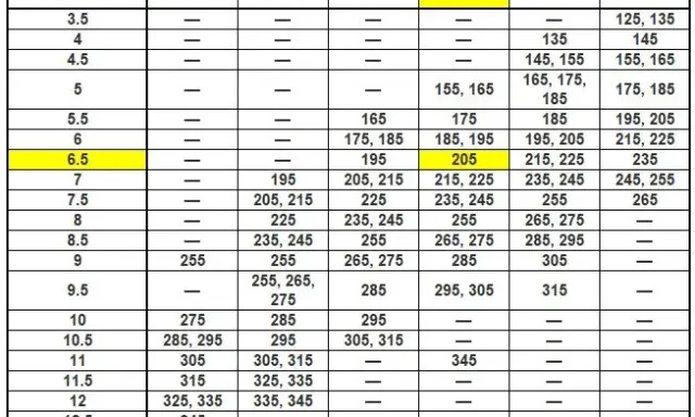 Dobór opon 4x4: Przedgon kluczem do sukcesu i bezawaryjności