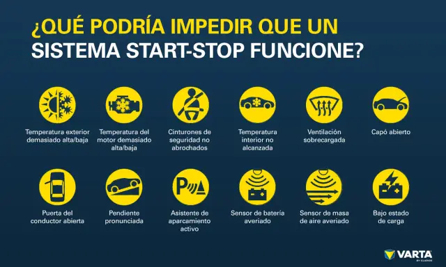 ¿Qué podría impedir que un sistema start-stop funcione? Muestra iconos de temperatura, cinturones, puerta, pendiente, ventilación, capó, batería y sensores.