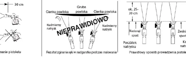 Jaka dysza do malowania? Perfekcyjne wykończenie krok po kroku