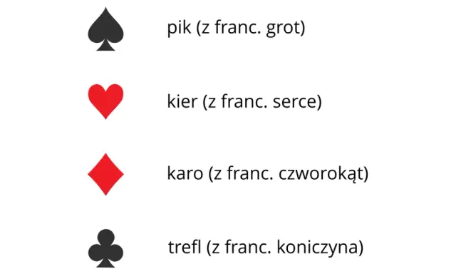 Pik, kier, karo i trefl (z franc. koniczyna) - symbole kart do gry.