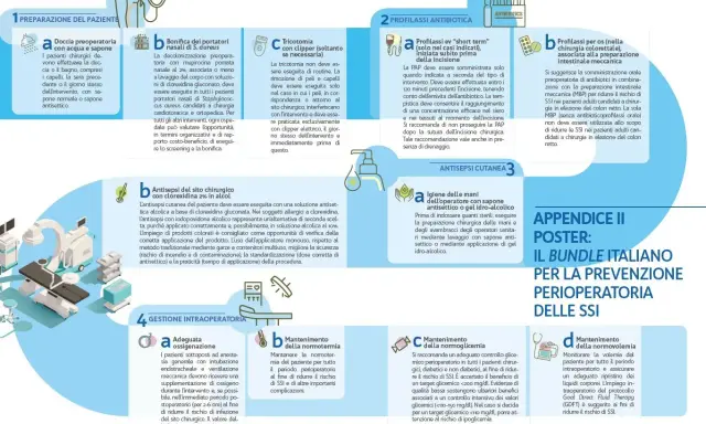 Prevenzione infezione nosocomiale: igiene mani, antisepsi, profilassi antibiotica e gestione intraoperatoria per ridurre SSI.