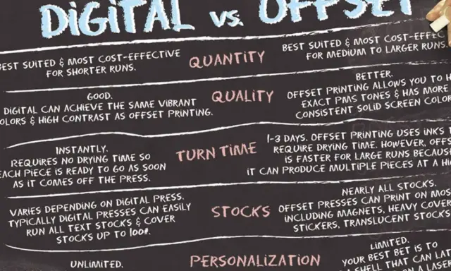 Comparativa entre impresión digital y offset: ventajas y desventajas en cantidad, calidad, tiempo y personalización.