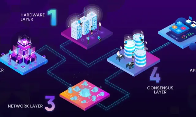 Warstwa 2: Data Layer. Wizualizacja pięciu warstw technologii, gdzie druga warstwa przedstawia serwery i dane.