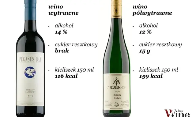 Ile kcal ma butelka wina? Sprawdź i wybierz mądrze!