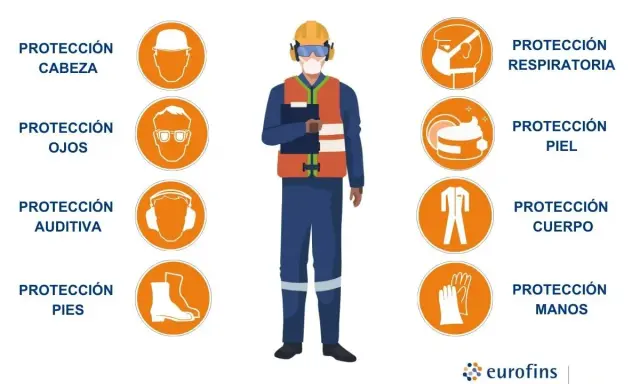 Un trabajador con equipo de protección: casco, gafas, mascarilla, chaleco, traje y botas. Los EPIs son una medida de protección esencial.