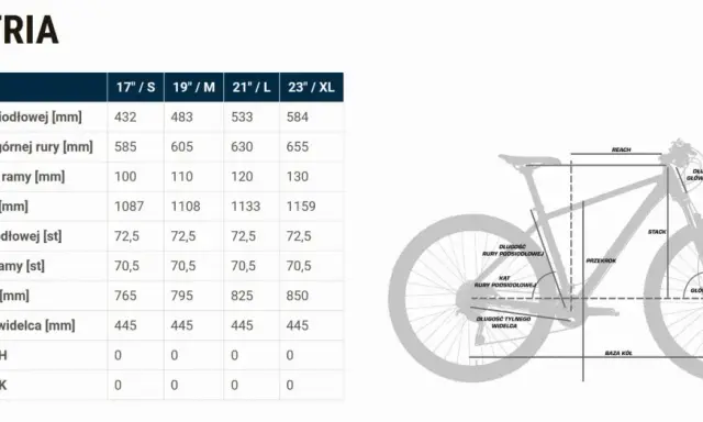 Tabela geometrii roweru Unibike z wymiarami ramy: długość rury podsiodłowej, efektywna długość górnej rury, baza kół, REACH, STACK.