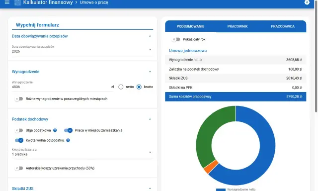Kalkulator finansowy: formularz z danymi o wynagrodzeniu, podatku i składkach, podsumowanie i wykres kołowy.