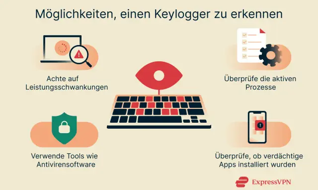 So erkennst du, was ein Keylogger ist: Achte auf Leistungsschwankungen, überprüfe Prozesse und Apps, nutze Antivirensoftware.