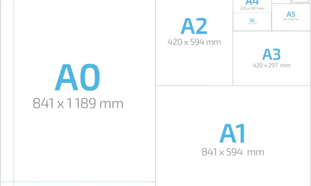 Porównanie rozmiarów papieru: od największej kartki A0 (841x1189 mm) do mniejszych formatów A1, A2, A3, A4, A5, A6 i DL.
