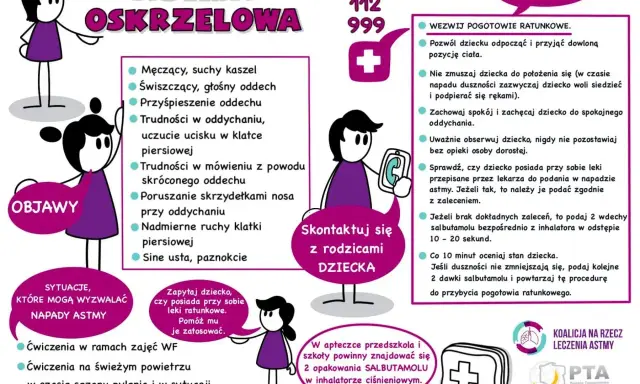 Ilustracja przedstawia schematyczne postacie dzieci i informacje o astmie oskrzelowej, objawach i postępowaniu.