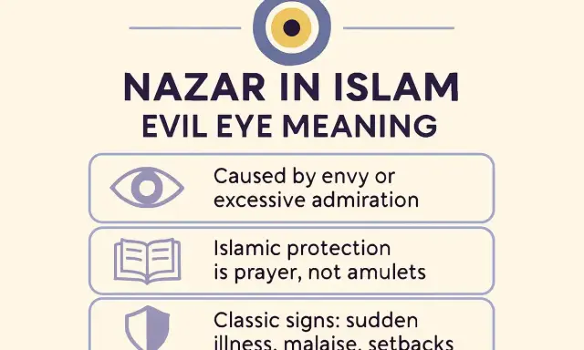 Das Auge im Islam: Nazar, das böse Auge, wird durch Neid verursacht. Islamischer Schutz ist Gebet, nicht Amulette.
