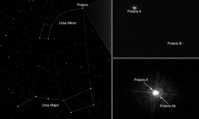Jak znaleźć gwiazdę polarną? Diagram konstelacji Małej i Wielkiej Niedźwiedzicy z zaznaczoną Gwiazdą Polarną. Obok zbliżenia na układ gwiazd.