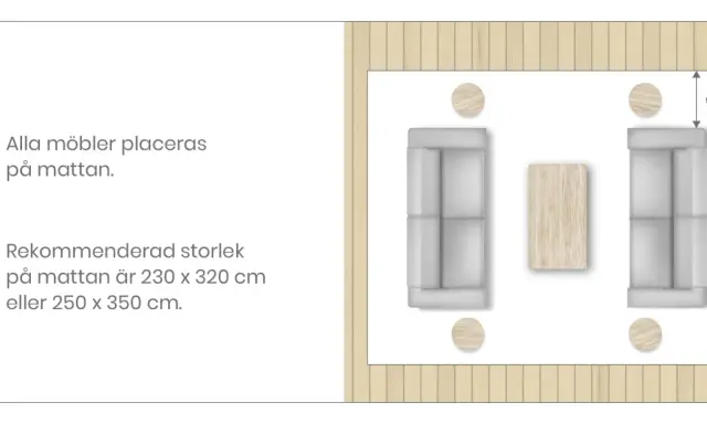 En matta under divansoffa och soffbord, med rekommenderade mått 230x320 cm eller 250x350 cm.