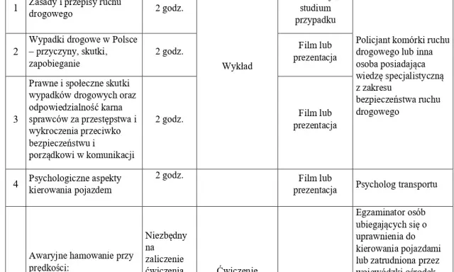 Kurs WORD: Jak zredukować punkty karne? Uniknij utraty prawa jazdy