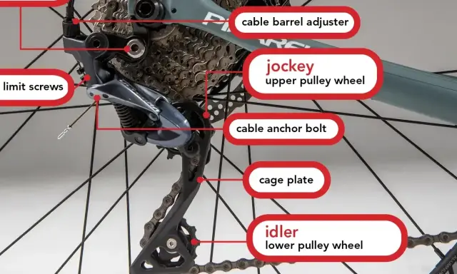Szczegółowy widok przerzutek do roweru, z zaznaczonymi elementami: śruby, rolki (jockey, idler) i inne części.