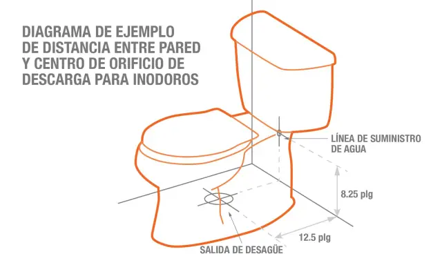 Diagrama de fontanería de baño que muestra la distancia entre la pared y el centro de descarga del inodoro, con medidas de 12.5 y 8.25 pulgadas.
