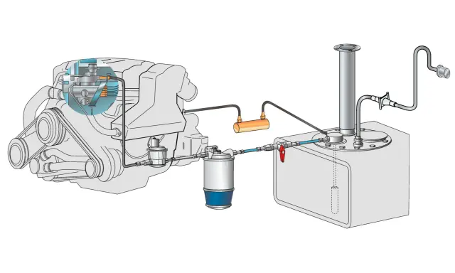 Filtre carburant bateau - Où le trouver et l'entretenir ?