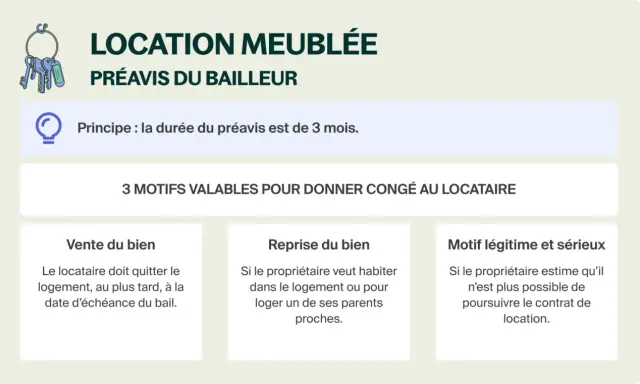 Illustration expliquant le préavis logement pour location meublée : 3 mois, vente, reprise ou motif légitime.
