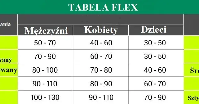 Jaki flex w butach narciarskich? Wybierz idealną twardość!