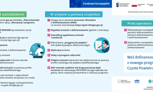 Instrukcja składania wniosków o dofinansowanie w programie Czyste Powietrze. Okna do składania wniosków są otwarte, a współczynnik sukcesu wysoki.