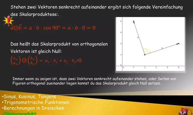 Das Skalarprodukt zweier senkrechter Vektoren ist Null. Formel: a · b = 0.